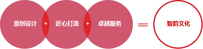 原創(chuàng)設(shè)計(jì)+匠心打造+卓越服務(wù)=智韻文化