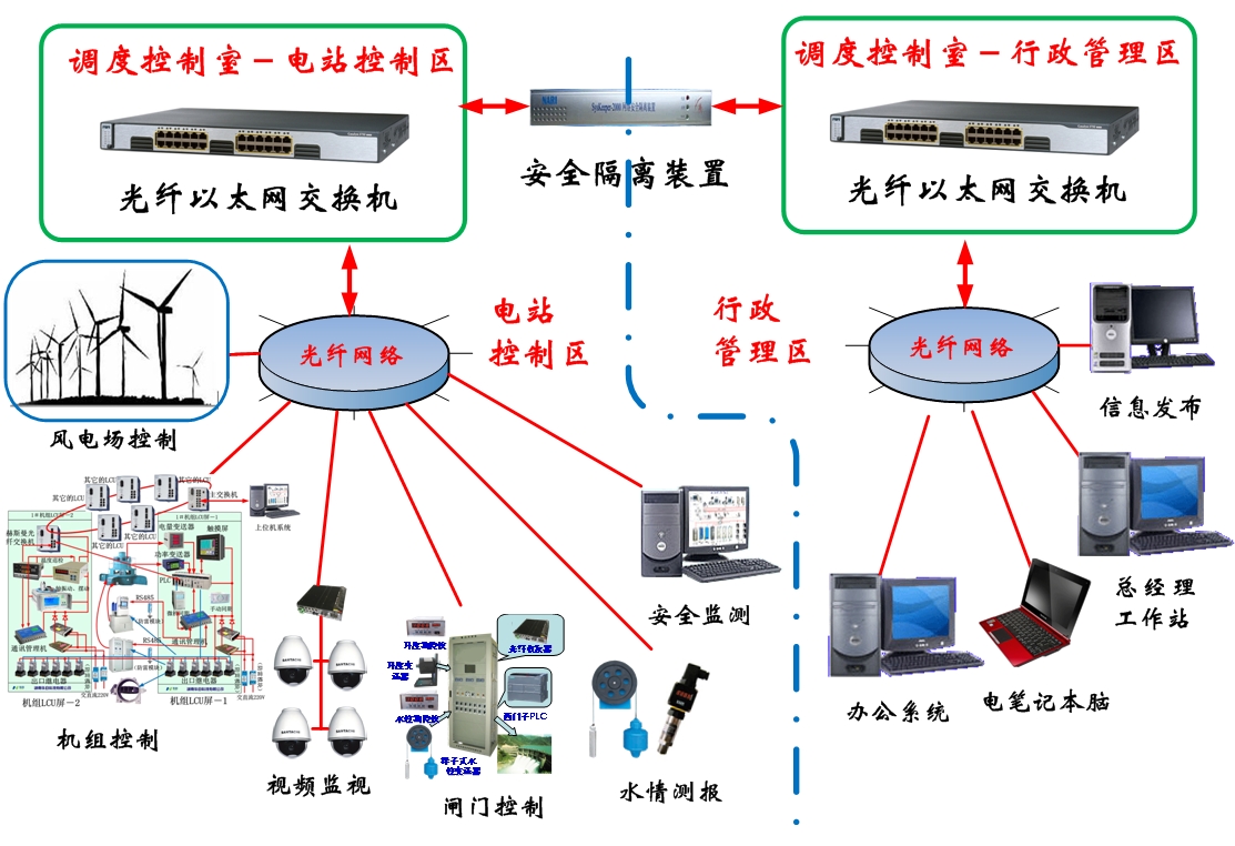 �{�ȱO(ji��n)���Ԅӻ�ϵ�y(t��ng)