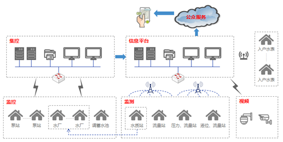 �r(n��ng)�尲ȫ�ˮ��Q����